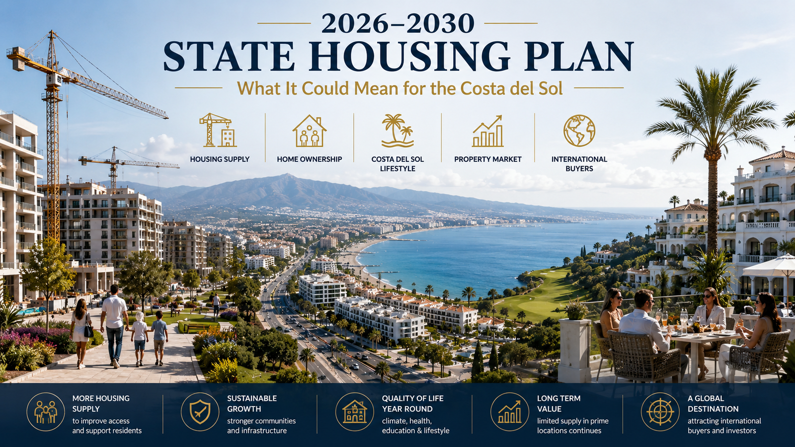 Aerial view of the Costa del Sol showing new housing developments, luxury residential communities, infrastructure growth and Mediterranean coastline under Spain's 2026–2030 State Housing Plan.